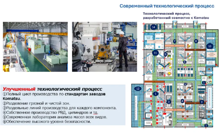 Обзор принципов технологической организации сервисного центра CRC
